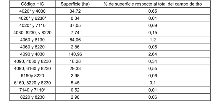 Hábitats de Interés Comunitario